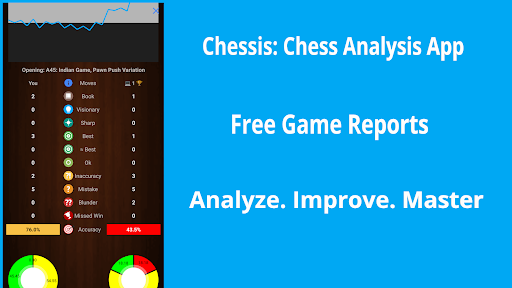 Chessis: Analisis Catur - Tangkapan Layar 8